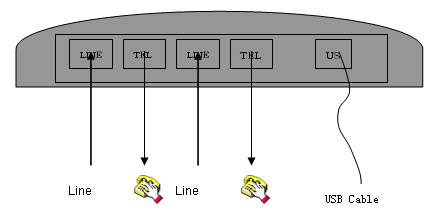 Zibosoft USB Voice Logger Device Port 