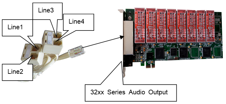 Zibosoft PCI Phone recording Card Connection