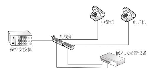 电话录音设备连接