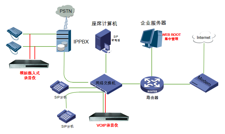 嵌入式录音设备应用