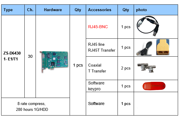 zibosoft E1 T1 voice logger