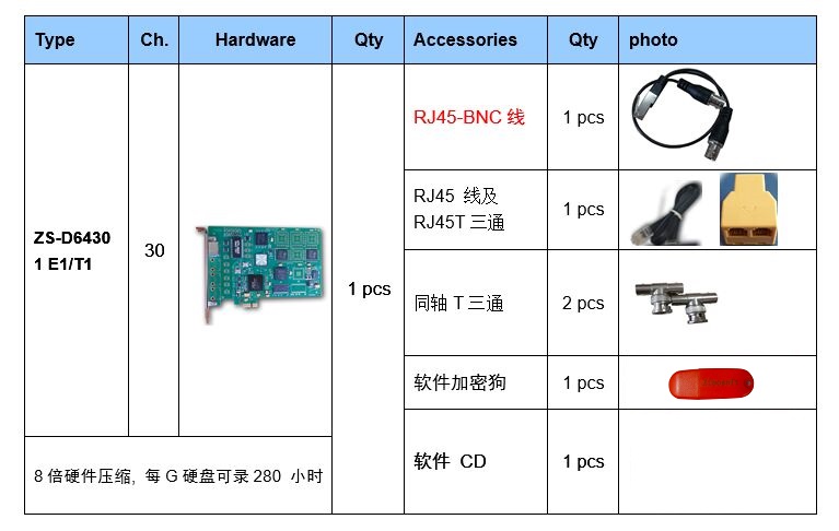 zibosoft e1 T1 录音卡